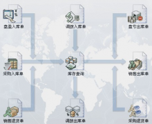 急需一簡(jiǎn)單、免費(fèi)庫(kù)存軟件！