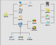 尋找一款免費庫存軟件？