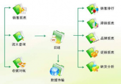 有沒有什么免費的庫存商品的軟件？