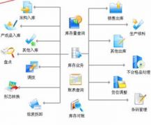 求一個免費的鞋子庫存軟件，最好是簡單點的?