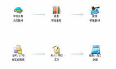 庫存軟件，要免費的，有批號的，請問哪里有？