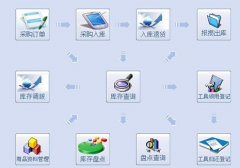 誰有免費的餐飲庫存軟件，能發(fā)給我嗎？