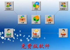 免費(fèi)版?zhèn)}庫(kù)管理軟件下載？