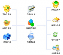 倉(cāng)庫(kù)管理軟件免費(fèi)版用什么好，大家給點(diǎn)建議！
