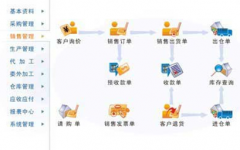 求一個(gè)好用的、免費(fèi)的倉(cāng)庫(kù)管理軟件！