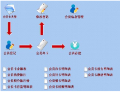 美容院用什么管理系統(tǒng) ？