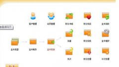 美容院管理軟件誰給推薦 ？