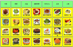 哪個餐廳管理軟件最好用？