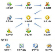 什么酒店管理系統(tǒng)最好用？