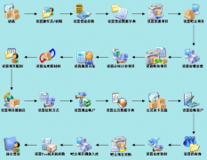 酒吧管理系統(tǒng)包含模塊