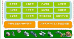 印刷報(bào)價(jià)軟件和印刷管理軟件有什么區(qū)別？