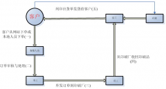 什么印刷管理軟件比較適合中小企業(yè)使用的？