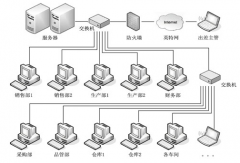 印刷管理軟件推薦免費(fèi)的最好！