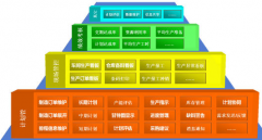 提供免費(fèi)試用版的印刷erp管理軟件有哪些？