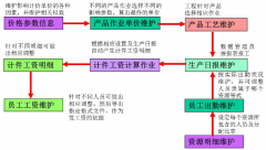 請幫我推薦一款針對印刷廠的ERP管理軟件！