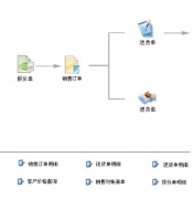 印刷廠都用什么樣的印刷ERP軟件啊？