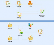 怎樣選擇一款合適的美容院管理軟件呀？