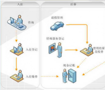養(yǎng)老院管理軟件是否需要？