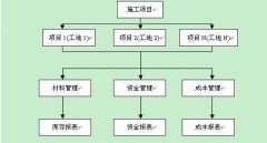 公路工程材料管理方面軟件?