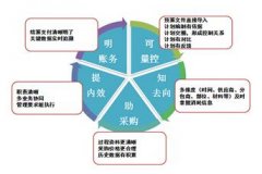 想找款工程材料管理軟件，網友們知道的推薦一個？