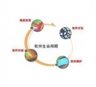 大學(xué)社團(tuán)管理系統(tǒng)功能實(shí)現(xiàn)？