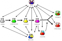 實(shí)驗(yàn)室管理系統(tǒng)？？