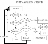 實驗室管理軟件！！