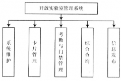 實(shí)驗(yàn)室管理系統(tǒng)有哪家做的比較好的軟件？