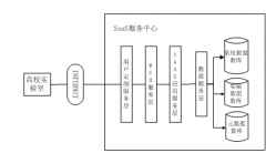 實驗室信息管理系統(tǒng)？