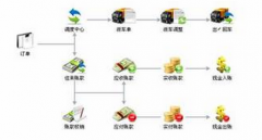 實(shí)驗(yàn)室設(shè)備管理系統(tǒng)應(yīng)該具備哪些功能？