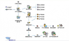 校園一卡通怎么去做呢??！
