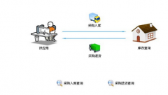 校園一卡通有哪些用途,越詳細(xì)越好？？？