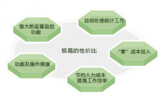 培訓(xùn)學(xué)校用哪個(gè)管理軟件好呀？