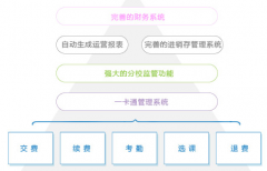 在線培訓(xùn)管理系統(tǒng)是什么，有什么用？