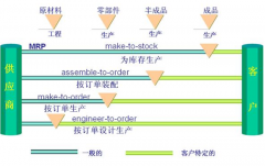 簡單易用的生產(chǎn)管理軟件哪里有？