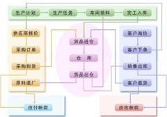 車間生產(chǎn)管理軟件有哪些比較好用？