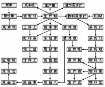 哪個生產管理系統(tǒng)軟件好？
