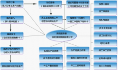 生產(chǎn)管理軟件？國內(nèi)哪個生產(chǎn)管理軟件好？