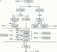 企業(yè)生產管理用哪個軟件比較好？