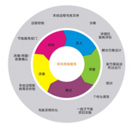 什么叫企業(yè)能源管理系統(tǒng)？