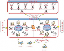 怎樣建立企業(yè)能源管理體系,求解？
