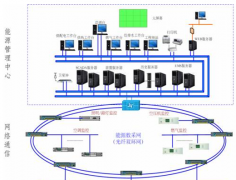 什么叫工廠管理軟件？