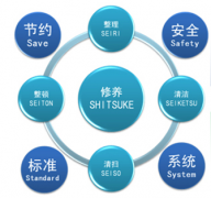 工廠管理軟件的基本功能有哪些？