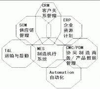 求簡單易用的工廠管理軟件！