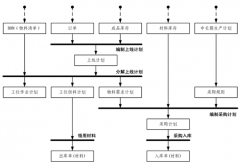 生產(chǎn)管理軟件破解版哪里有？