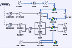 電廠生產(chǎn)管理系統(tǒng)有哪些模塊？