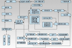 車間管理軟件是怎樣管理的？如何管控到人？