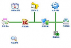 生產(chǎn)型企業(yè)管理軟件哪個(gè)好啊？