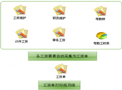 哪個(gè)生產(chǎn)性企業(yè)管理軟件好？