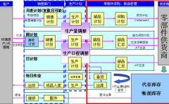 水泥生產(chǎn)企業(yè)管理軟件有哪些？